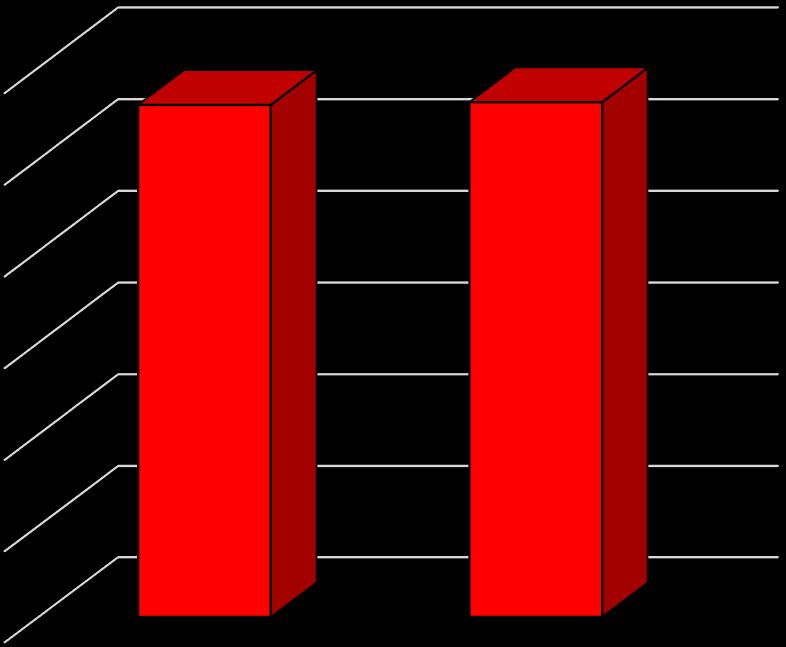 23 3.2.5 Kokonaishinta Kohde B:n kokonaishinta käsin laskettuna on 559 000. Laskentaohjelmalla laskettuna kokonaishinta on 562 000. Laskentaohjelman hinta on siis 1 % kalliimpi (kuva 11).