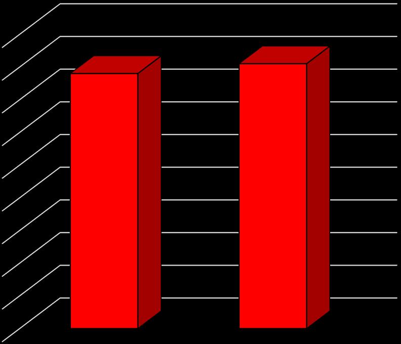 27 3.3.5 Kokonaishinta Kohde C:n kokonaishinnaksi käsin laskettuna saatiin 156 000, kun laskentaohjelmalla vastaava luku on 162 000.