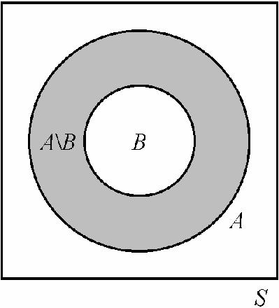 Osatapahtuma B A (eli A tapahtuu, jos B tapahtuu) Pr(A) Pr(B) Pr(A \