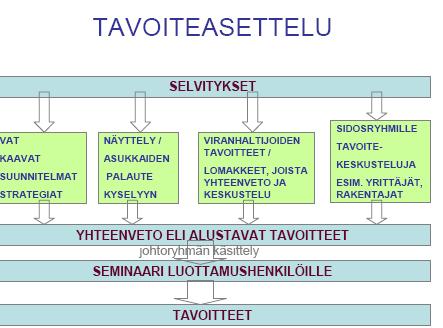 Erikseen tutustuttavissa: Taajamaosayleiskaavan tavoitteet 14.