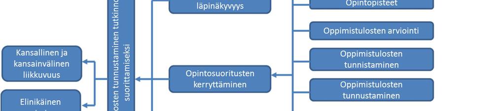 Mikä on ECVET?