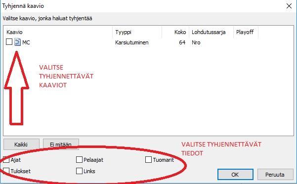 Tyhjennä kaaviot -Valitse tyhjennettävät kaaviot -Valitse tyhjennettävät tiedot paina OK 6.3.