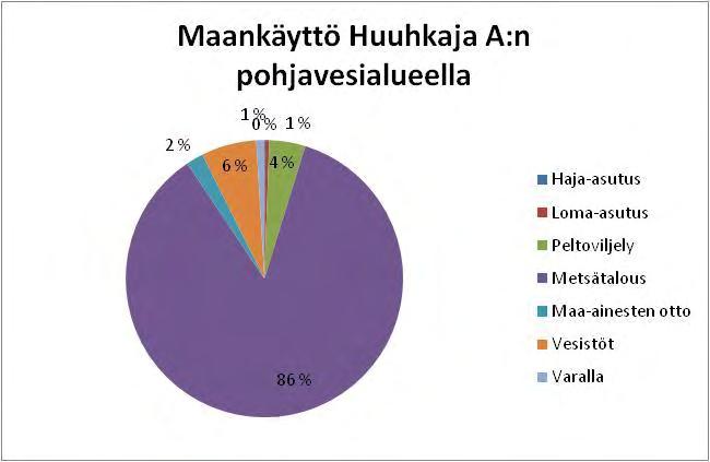 Huuhkajan pohjavesialueella on voimassa Älänne-Tiilikanselän järvialueen osayleiskaava, joka on vahvistettu 17.12.2002. Huuhkajan pohjavesialue on merkitty kaavaan.