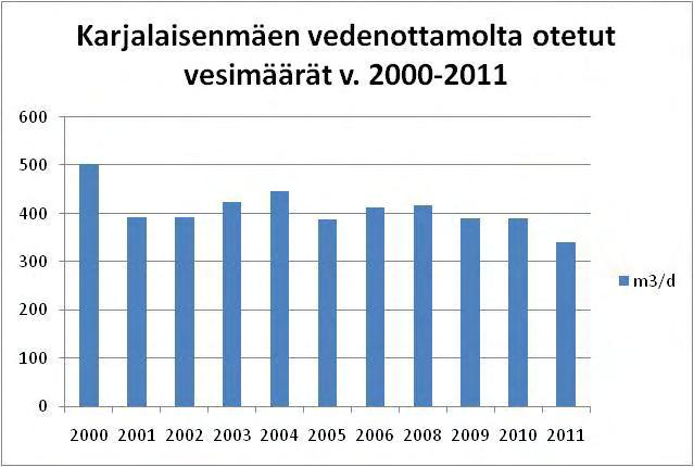 on n. 19 metriä syvä. Molemmat kaivot ovat halkaisijaltaan 400 mm. Alueen vedenkäsittelylaitos ja kaivot sijaitsevat aidattujen ja lukittujen alueiden sisällä.