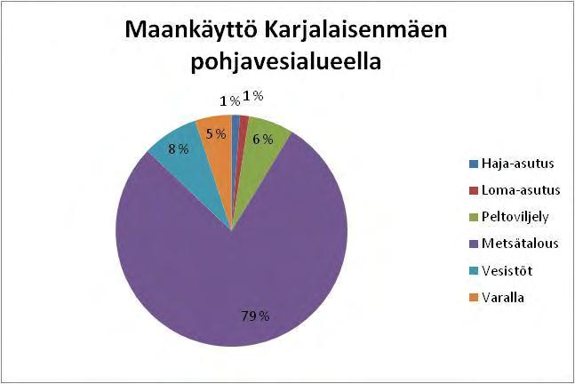 1.7 Pohjavesialueen maankäyttö- ja kaavatilanne Lapinlahdella on voimassa Pohjois-Savon maakuntakaava, joka on vahvistettu ympäristöministeriössä 7.12.2011.