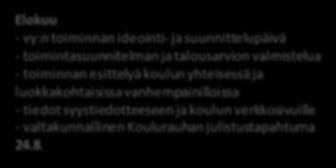 Mediataitoviikko (vko 8) Maalis-huhtikuu - toiminnan arviointi ja toimintakertomuksen laatiminen - kuntavaikuttaminen - esim.