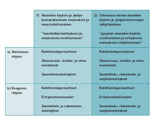 Maakuntakaavan periaatteelliset sisältöelementit ja esitystapa: Ympäristöministeriö (2002), Maakuntakaavan sisältö ja esitystapa; Opas