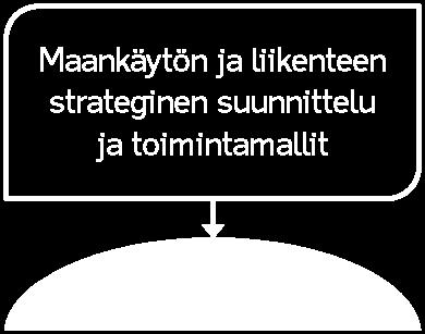 ja toisaalta kaupunkiseudun sisäisen ja ulkoisen liikenteen ja kuljetusten näkökulmista.