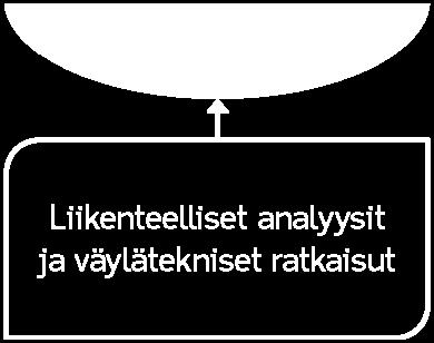 Syntynyttä käsitystä maankäytön ja liikenteen suunnittelun haasteista on täydennetty haastatteluin.