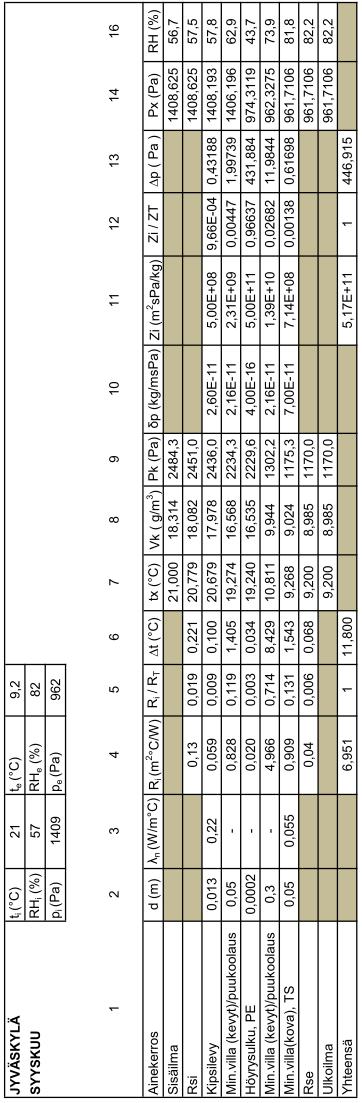 Liite 6 Excel-taulukot