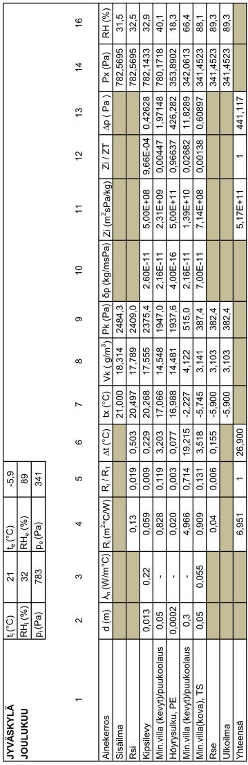 Liite 6 Excel-taulukot