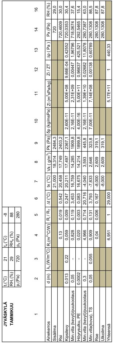 Liite 6 Excel-taulukot