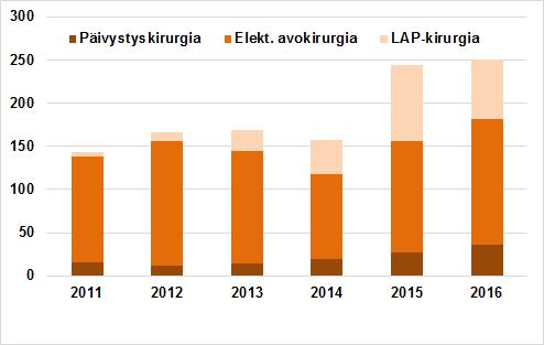 SUOLISTOSYÖVÄN RADIKAALIKIRURGIA