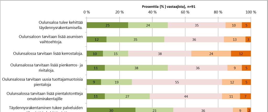 VÄITEMUOTOISIA KYSYMYKSIÄ