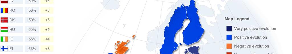 - Myös "kuluttajansuojan ja kansanterveyden suojelun parantaminen" (EU27: 32 prosenttia) sai hieman enemmän mainintoja vuosina 2004/2007 liittyneissä valtioissa (37