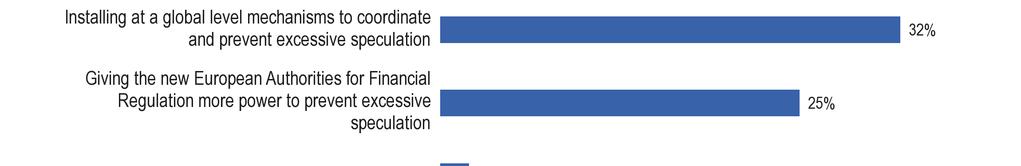 6.2 Maataloustuen antaminen kehitysmaille vaikuttaa olevan tehokkain [QA10] toimenpide elintarvikkeiden hintojen nousun torjumiseksi Vaikeassa taloustilanteessa kysymys elintarvikkeiden hintojen