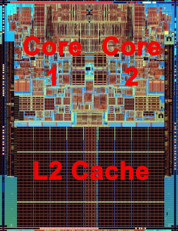 Intel Multi-Core Core-Architecture 2 or more (> 100?) complete cores in one chip u No more hyper-threading u Simpler structure, less power u Private L1 cache u Private or shared L2 cache?