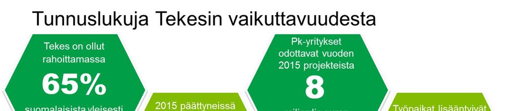 Lausunto 6 (14) HKE 20.3.2017 DM 1818312 Tekesin rahoitus on uudistanut elinkeinojamme ja ollut veronmaksajille hyvä sijoitus Julkisten panostusten vaikuttavuutta pitää jatkuvasti seurata ja arvioida.