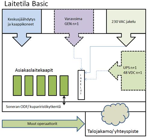 2017-03-23 3 (10) Tilan rakentaminen 1.2.2 Laitetilaratkaisut Vuokratila Tila rakennetaan tilasuunnitelman mukaisesti.