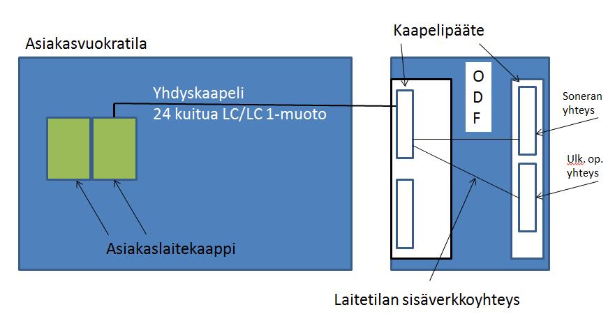 2017-03-23 7 (10) Varavoimavarmennusvaraus (N+1 generaattori (GEN)) Sisältää generaattorin käytön varauksen varattuihin kilowatteihin saakka.