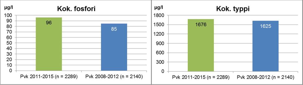 pääosin parempi 2008-2012 PÖYRY