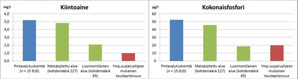 lukuun ottamatta pvk:n