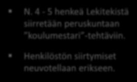 toteutettavaksi Vastuu Infrainvestoinneista, hankkeiden tilaamisesta ja budjetista on Yhdyskuntalautakunnalla Oma rakentaminen (2 x 2 henk.