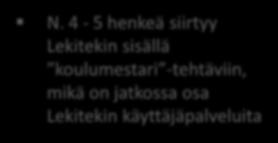 Tilat ja rakennuttaminen yksikkö (vaihtoehto 2) Lempäälän tilat ja rakennuttaminen yksikkö (Yksikön päällikkö) Kokonaisvastuu yksikön tehtäväalueesta Uusi tehtävä (henkilö haetaan joko sisäisesti tai