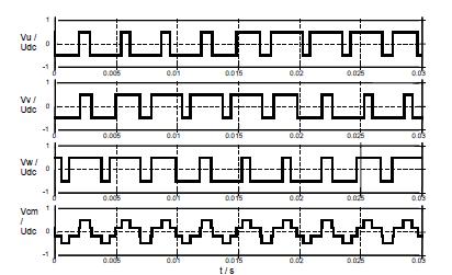 57 6 (11) 1.5.1 Summavirta Summavirta aiheuttaa laakerivirtojen syntymisen, koska moottorin rungon potentiaali ei pysy nollassa taajuusmuuttajan aiheuttaman yhteismuotoisen jännitteen (common mode voltage) takia.