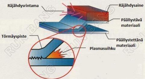 16 3.9 Räjähdyshitsaus Hallitun räjähdyksen avulla kaksi erilaista metallilaatua liitetään yhteen.