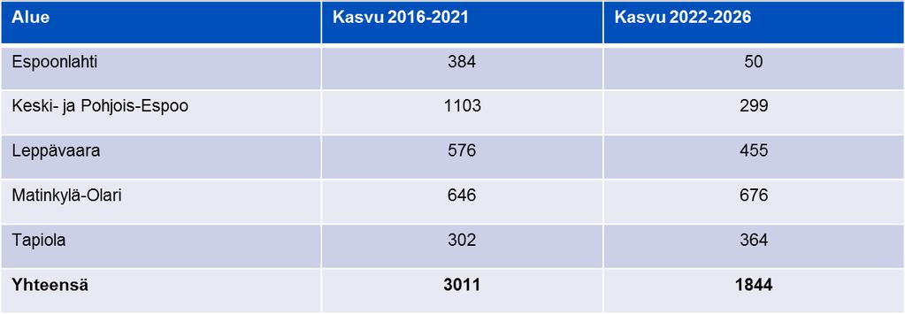 Espoon kaupunki Pöytäkirja 171 Kaupunginhallitus 30.05.