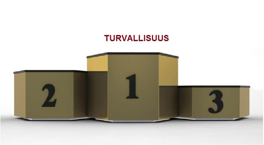 Turvallisuuskulttuurin periaatteet Ydinturvallisuus