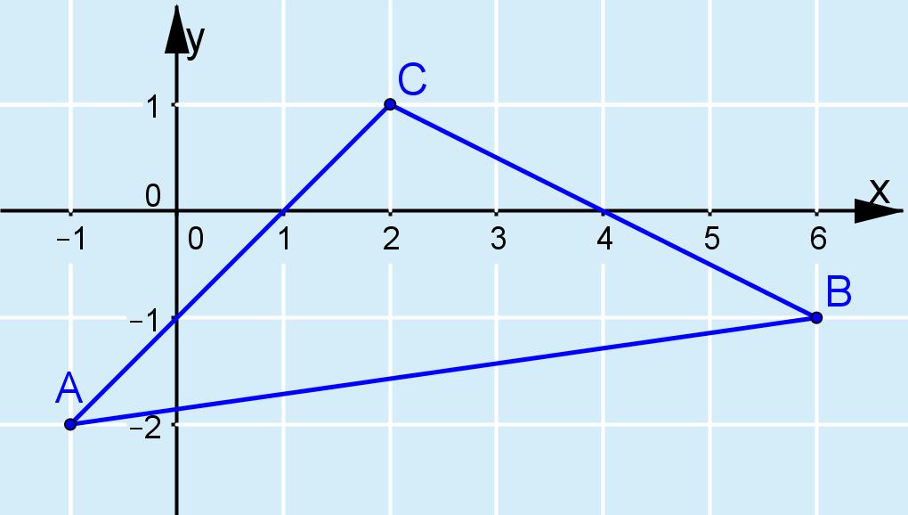 K11. Piirretään kuva. Kulma A on kolmion sivuvektoreiden AB ja AC välinen kulma ja kulma C vektoreiden CA ja CB välinen kulma. Määritetään kolmion sivuvektorit AB ja AC sekä CA ja CB.