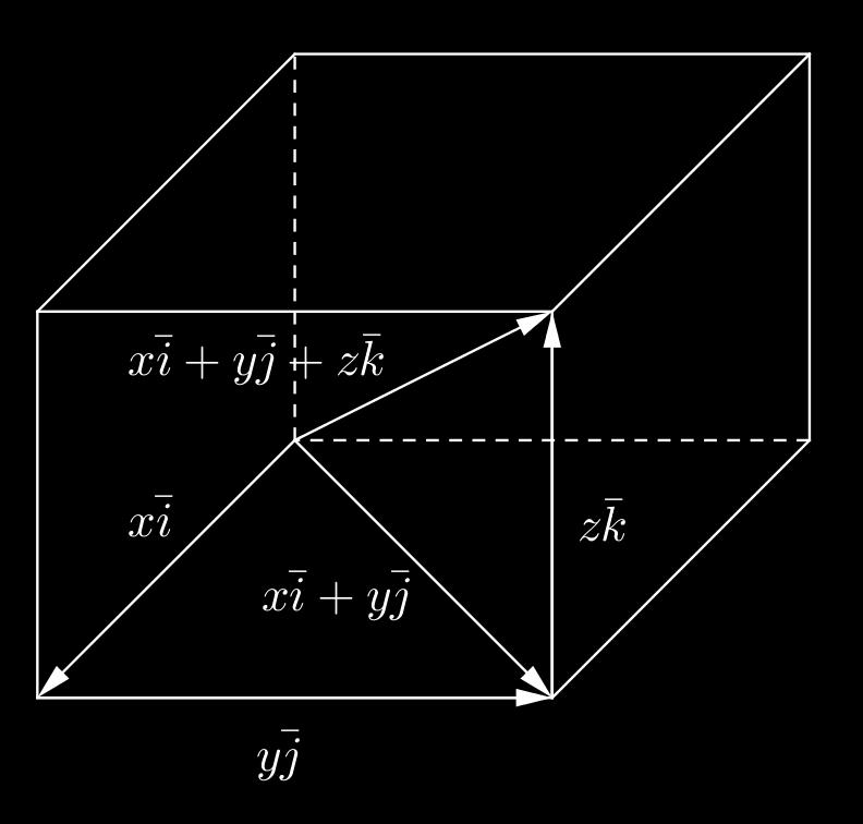 167 a) Lähestytään neliulotteisen avaruuden vektoreita kaksi- ja kolmiulotteisen avaruuden vektorien kautta.