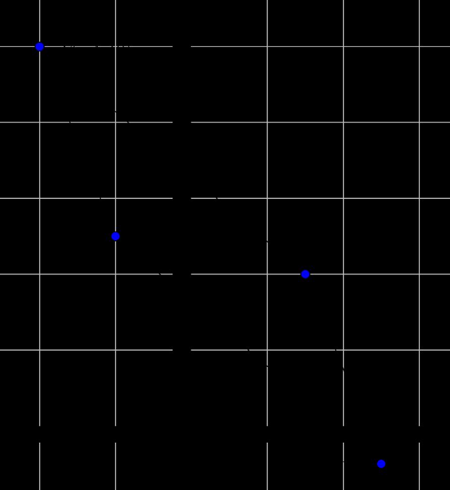 STUV Suunnikkaan vastakkaiset sivut ovat yhdensuuntaiset ja yhtä pitkät.
