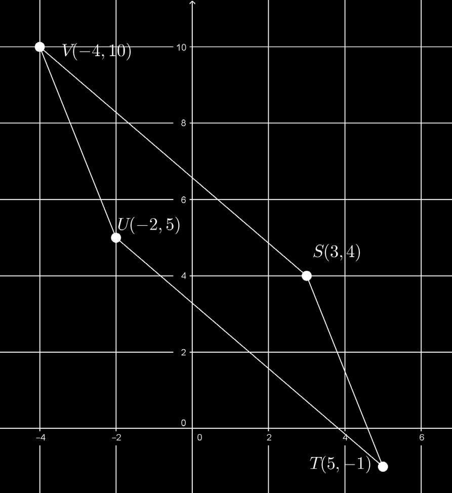 lähtemällä kärkipisteestä S ja kulkemalla vektori TU = 7i + 6j (lauseke saadaan laskemalla tai