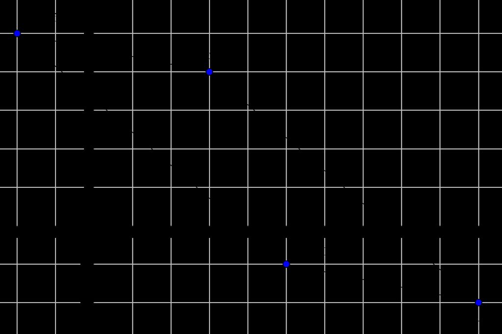 SVTU Suunnikkaan vastakkaiset sivut ovat yhdensuuntaiset ja yhtä pitkät. Kärkipisteeseen V päästään esim.