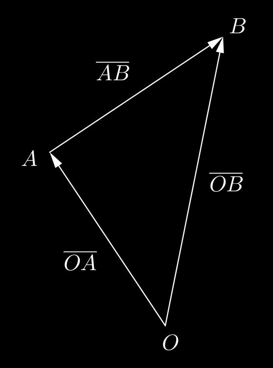 8 On selvitettävä, mihin pisteeseen päädytään, kun lähdetään pisteestä A( 5, 4) ja edetään 9 yksikköä vektorin i suuntaan ja 3 yksikköä vektorin j suuntaan.