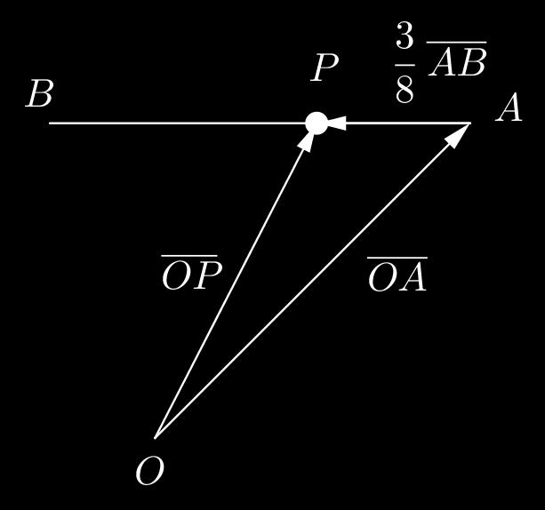 118 Pisteiden A( 3, 7) ja B(5, 9) välinen vektori AB on AB = (5 ( 3)) i + ( 9 7) j = 8i 16 j. Piste P jakaa janan AB suhteessa 3 : 5.