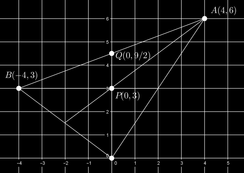 Painopisteeseen P päästään siis kulkemalla origosta lähtien 3 vektorista 9 (mediaanista) OQ = j.