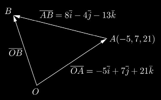 18 a) Pisteen A = ( 5,7, 1) paikkavektori on OA = 5i + 7 j + 1k. Määritetään pisteen B paikkavektori. OB = OA + AB = 5i + 7 j + 1k + 8i 4 j 13k = 3i + 3j + 8k Saadaan siis B = (3, 3,8).