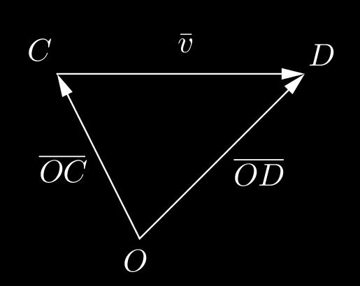 b) Merkitään alkupistettä kirjaimella C ja loppupistettä kirjaimella D. On selvitettävä alkupiste C, kun kuljetaan vektori v = i + 7j 5k ja päädytään pisteeseen D(4,, 13).
