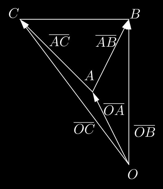 136 a) Pisteen A( 1,,3) paikkavektori on OA = i + j + 3k. Selvitetään kärkipisteen B paikkavektori lähtemällä pisteestä A( 1,,3) ja kulkemalla vektori AB = i + 3j 4k.