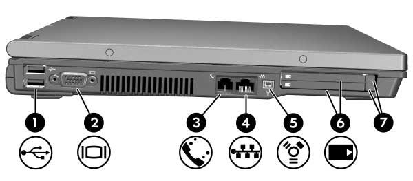 Tietokoneen ominaisuudet Vasemman sivun osat Katso kuvia, jotka vastaavat tarkimmin omaa tietokonemalliasi. Osa Kuvaus 1 USB-portit (2) Voit liittää USB 1.1- tai USB 2.