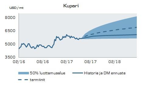 Siinä missä OPEC:n leikkaukset ovat yhteensä 1.8m bpd, Yhdysvaltain tuotanto on kasvanut lähes 1.4m bpd.