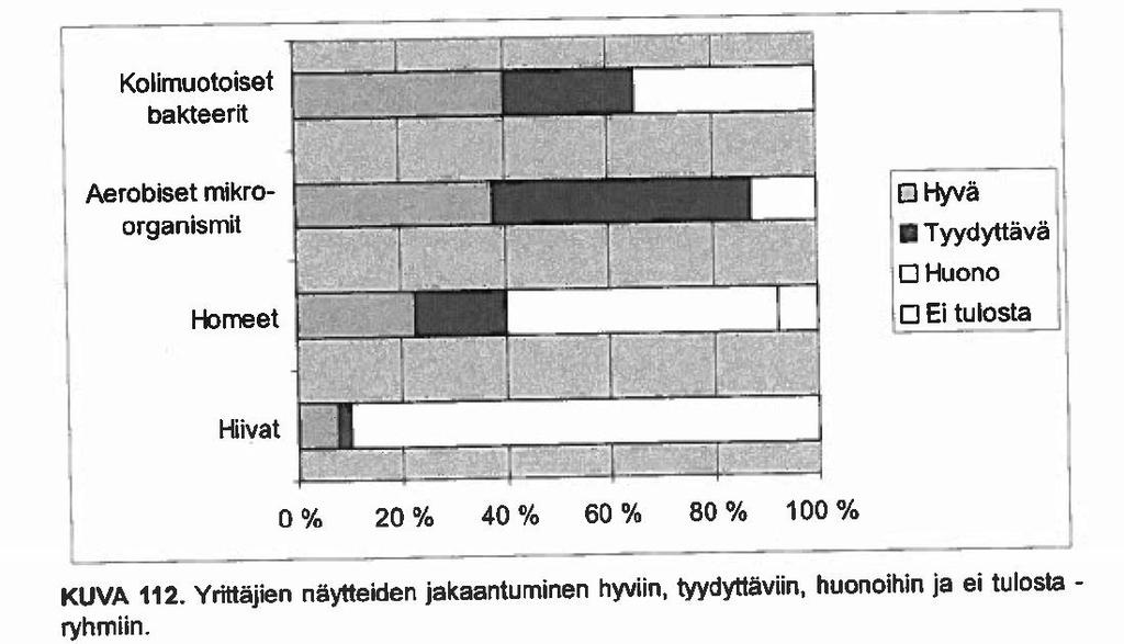 Kuivattujen yrttien mikrobimääristä (3) Mikrobimääriä yrityksiltä otetuista lipstikka-, tilli-, nokkos- ja timjaminäytteistä v. 2001.