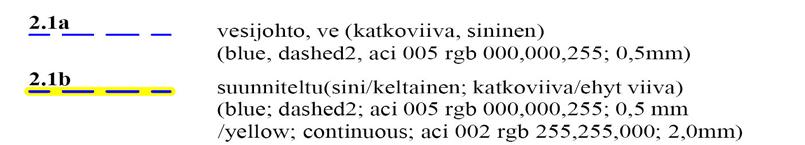 9.2 Vesihuoltolaitoksen tunnistetiedot Vesihuoltolaitoksesta tallennetaan nimi ja yksilöivä tunnus. 9.3 Verkoston tyyppi Vesijohtoverkon (ve) tiedot hankitaan viivamaisena aineistona.