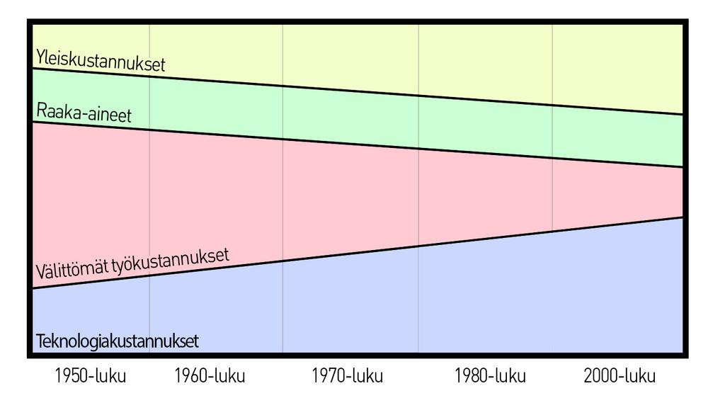 jakolaskentaa (process costing) tai lisäyslaskentaa (job order costing). (Ikäheimo et al.