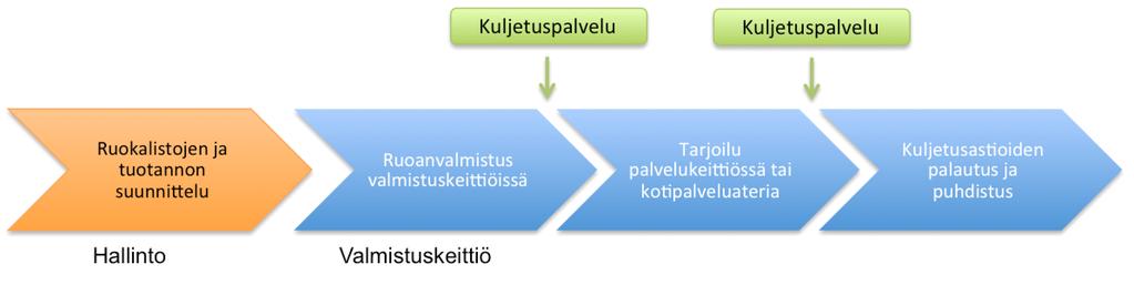 Asiakaskohtaiset katteet ovat hyvin pienet tai olemattomat ja näin olleen yhteiskunnallisen toiminnan kannalta on tärkeää, että asiakaskohtaiset hinnat vastaavat kustannuksia.