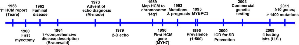 Perinnöllisten tau=en diagnos=ikka Hypertrofinen kardiomyopa=a Sydänlihassairaus Voi johtaa